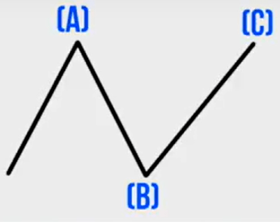 Flat regular ascendente