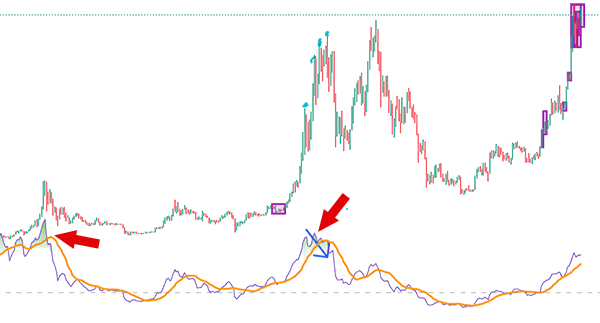 climax de rsi