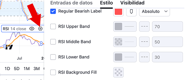 configuración rsi bolsa