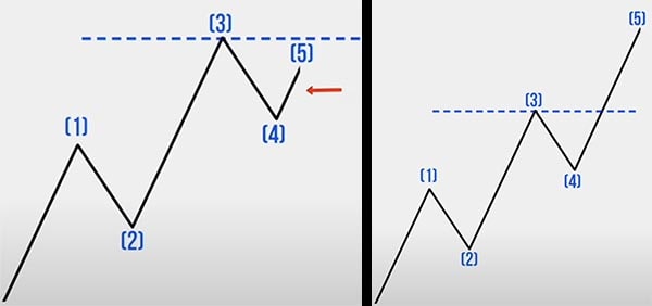 onda 5 impulso