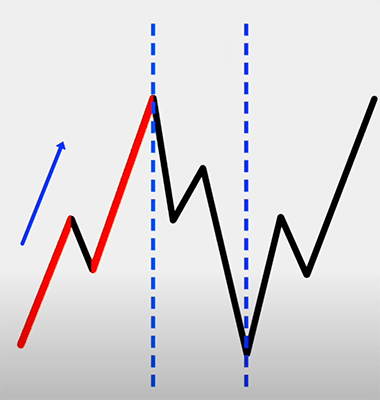 ondas en lateralización