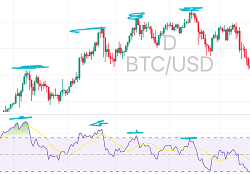tendencia rsi