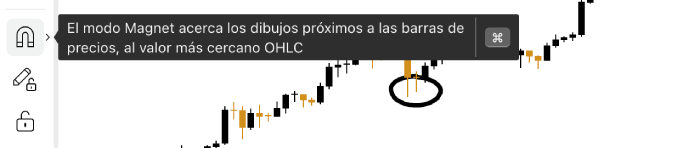 Aplicar el Fibonacci
