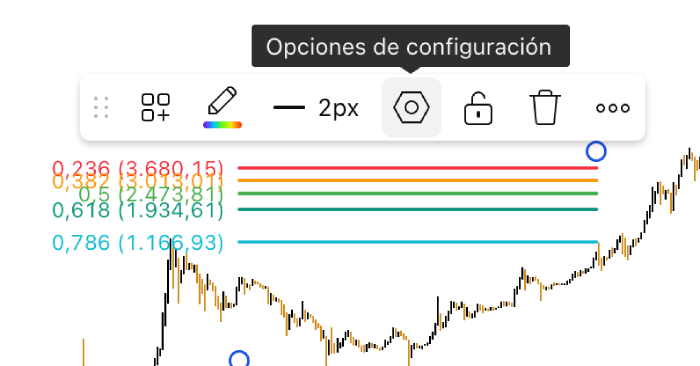 Cómo configurar Fibonacci en TradingView​