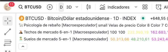 Cómo saber qué indicadores tengo en TradingView
