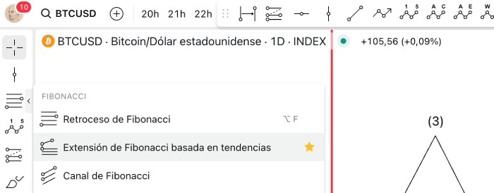 Cómo se seleccionan ondas con expansión de Fibonacci​