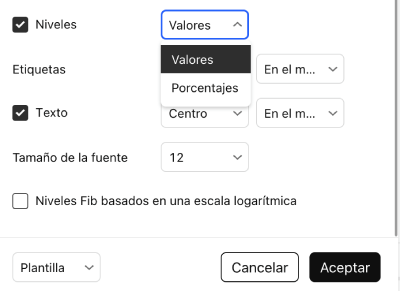 Cómo ver los porcentajes