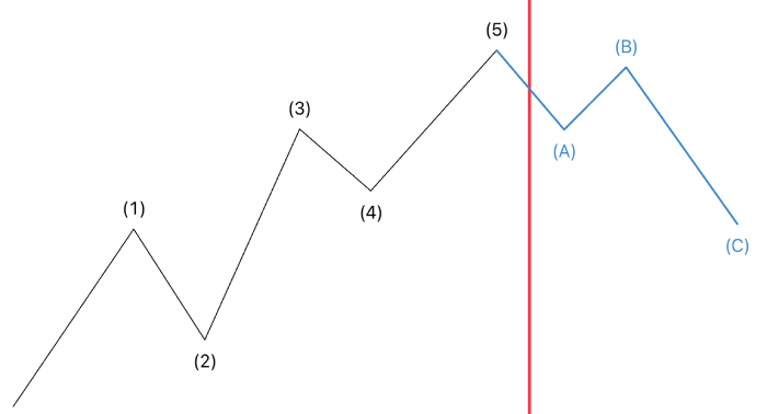 Fibonacci en ABC