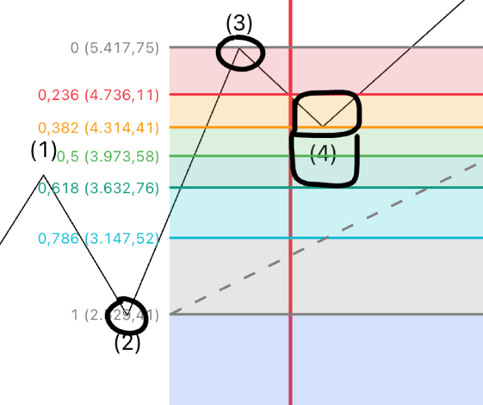 Onda 4