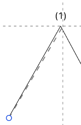 Seleccionar ondas con expansión de Fibonacci​